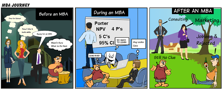 To Generalise or Specialise with a Niche MBA?