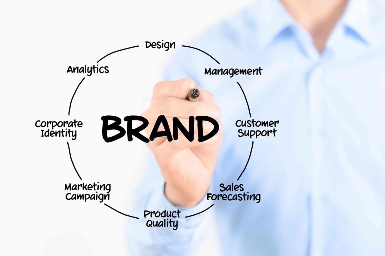 Secrets To Building An Engaging Brand Experience