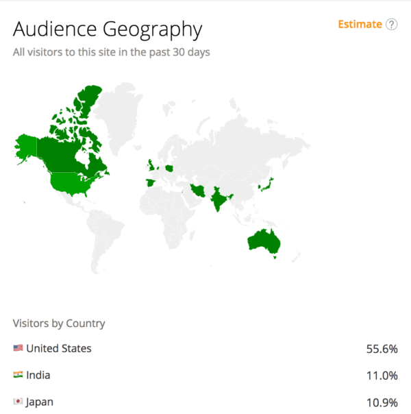 market segmentation geographic segmentation