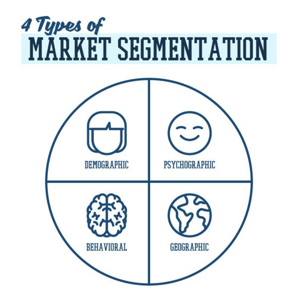 types of market segmentation