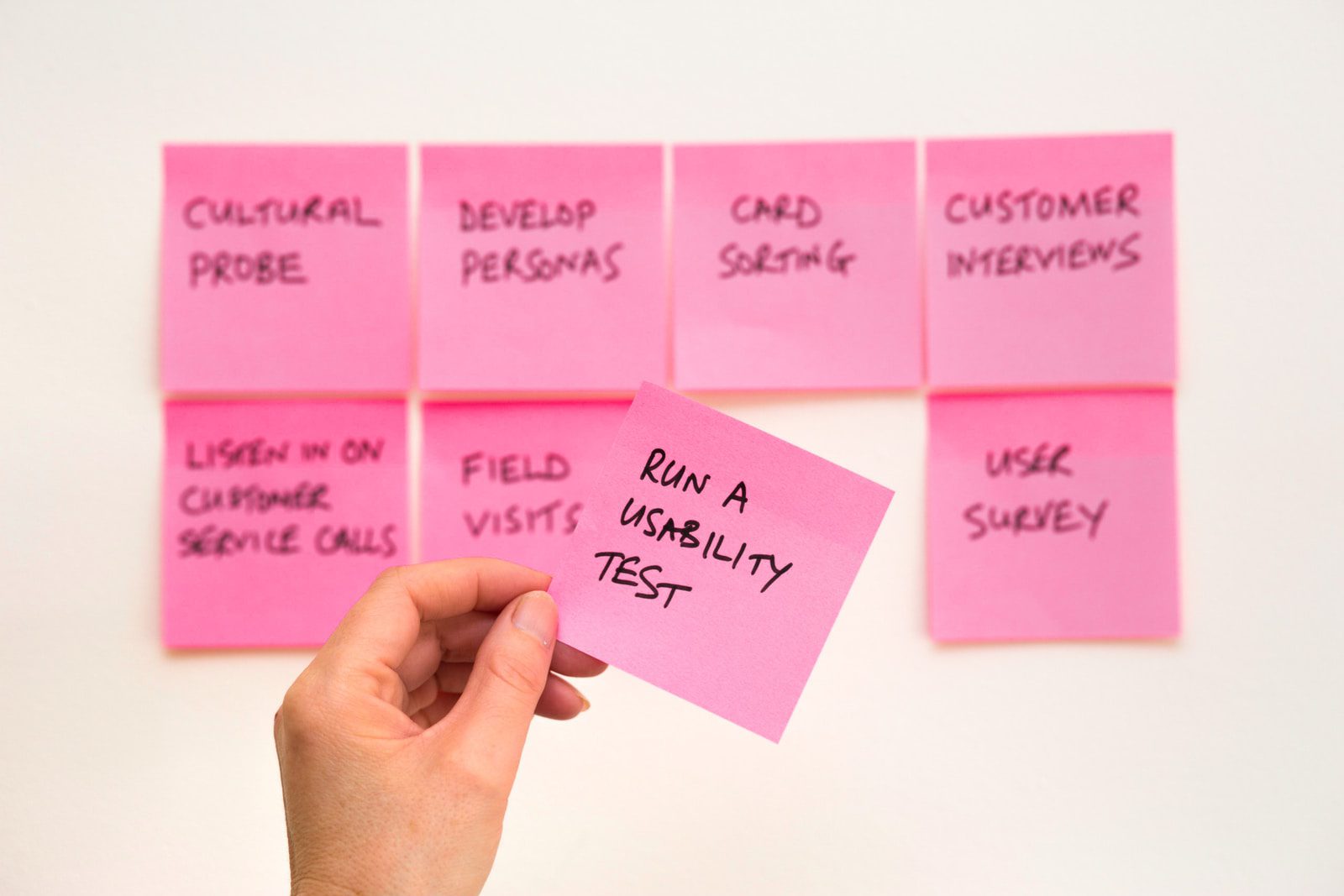Market Research – Best Practices